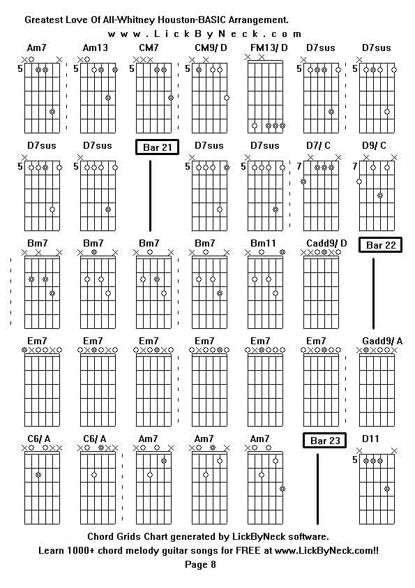 Chord Grids Chart of chord melody fingerstyle guitar song-Greatest Love Of All-Whitney Houston-BASIC Arrangement,generated by LickByNeck software.